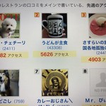 いのっ八 - 奇跡の東京6位　謎ｗ