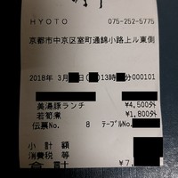 瓢斗 四条烏丸店 - ごちそうさまでした！
