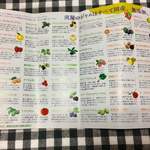 沢屋 - 種類もこんなにあるそうです(@_@)