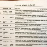 3rd Culture Brewing Co.  - 