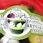 ファミリーマート - 