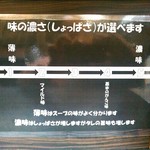 元祖一条流 がんこ総本家 - 基本のがんこ味は濃さで言えばレベル４。マイルド味より更に薄味にもしてもらえます。