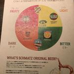 シュマッツ 吉祥寺 - 