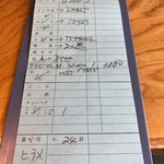 まるは食堂旅館 - 