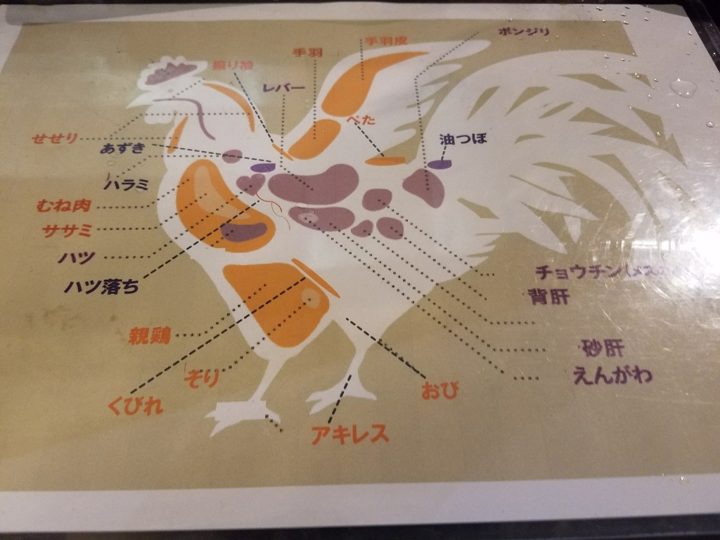 メタボの達人さんが口コミ投稿したお店一覧 [食べログ]