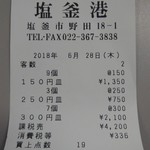 廻鮮寿司 塩釜港 - 消費税等の項目が増えてますね。