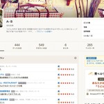 ウシマル -    自分から見るとこの様な表示なので500レビューとなる