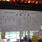 黒羽観光やな - お献立表