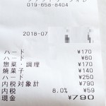 ブーランジェリー プチットゥ フォレ - パンの種類と値段をわすれました^^;
