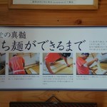 とら食堂 - 手打ち麺ができるまで。