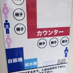 ラーメン二郎 - 店内の並び方