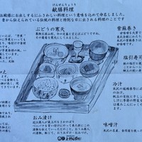 上杉伯爵邸 - 献膳料理　詳細