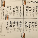 ロヂウラ - 定番！日本酒メニュー