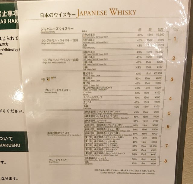 白州のウィスキー買えなくて残念。でも有料試飲の蒸留所限定 白州のウィスキー買えなくて残念。でも有料試飲の蒸留所限定
