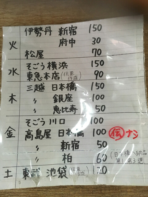 日本橋高島屋さんにて 毎週金曜12時頃 販売 穴場 店頭にて取り置き可 他 デパ地下情報載せます By Ottimo Bonheur La Paix Calme 松島屋 まつしまや 泉岳寺 和菓子 食べログ 日本橋高島屋さんにて 毎週金曜12時頃 販売 穴場 店頭にて取り置き可 他 デパ地下情報載せます By Ottimo Bonheur La Paix Calme 松島屋 まつしまや 泉岳寺 和菓子 食べログ