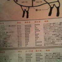 BeefGarden 二子玉川 - 