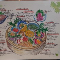 やさい家めい ルミネ横浜店 - 