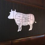 チャンクス - 部位の説明