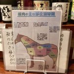 熊本Dining Kitchen 馬刺し 居酒屋 - 