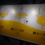 キリンビール 横浜工場 - 