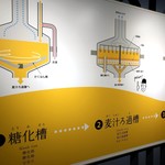 キリンビール 横浜工場 - 