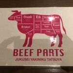 Jukusei Yakiniku Maruniku - 部位☆