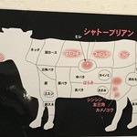 SATOブリアン - 部位