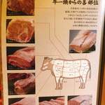 焼肉 しゃぶしゃぶ 石田屋。 - 