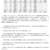坐漁荘 - 2014年にリニューアルされた時の新聞より