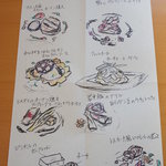 ビオディナミコ - シェフ手描きのメニューをいただきました☆
