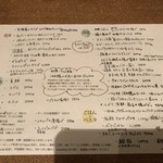 ごはんとお酒と布と糸 fudan - 