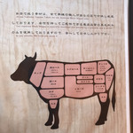 焼肉矢澤 京都 - 