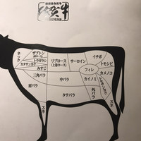 兜 中目黒店 - 