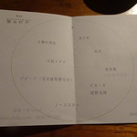 Terroir愛と胃袋 - メニューの説明