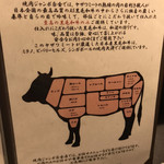 焼肉 ジャンボ - 