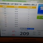 ハングリータイガー - 1時間待ちだ