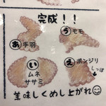 元祖唐揚げ三平 - 