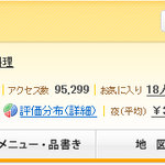 独酌　三四郎 - 20110919時点