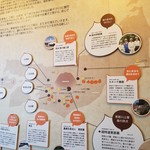 恵那川上屋 - 栗の農園の説明看板