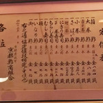 価格表（昭和１５年）　いなり寿司７銭（今の150円くらい）、鯖寿司１円20銭（今の3000円くらい）。