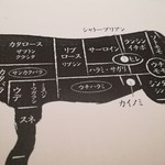 NIKUSYO taku ohira - 