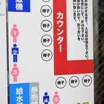 ラーメン二郎 - 店内の並び方