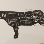 NIKUSYO taku ohira - 