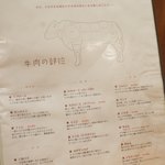 裏参道牛肉店 - 