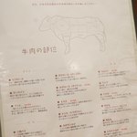 裏参道牛肉店 - 