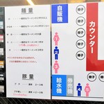 ラーメン二郎 - 店内並び方・麺量の案内