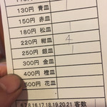 廻るすし道楽 - 7皿で1550円でした