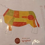 熟成和牛焼肉エイジング・ビーフ - 部位