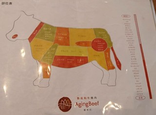 熟成和牛焼肉エイジング・ビーフ - 部位