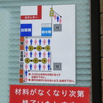 ラーメン二郎 - 店外の並び方